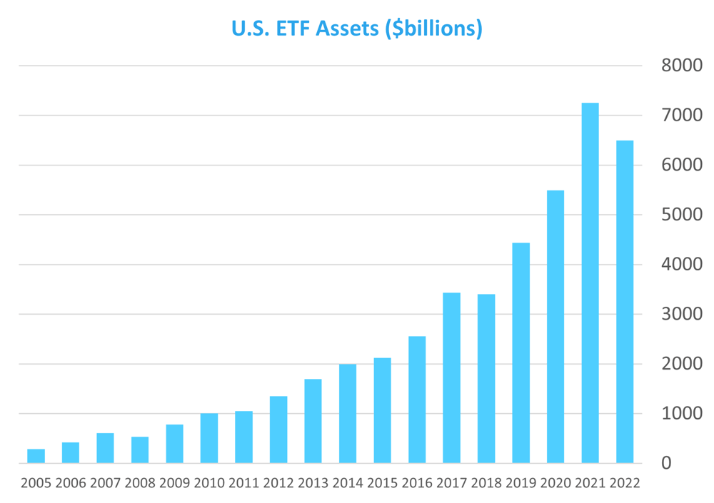ETF Assets
