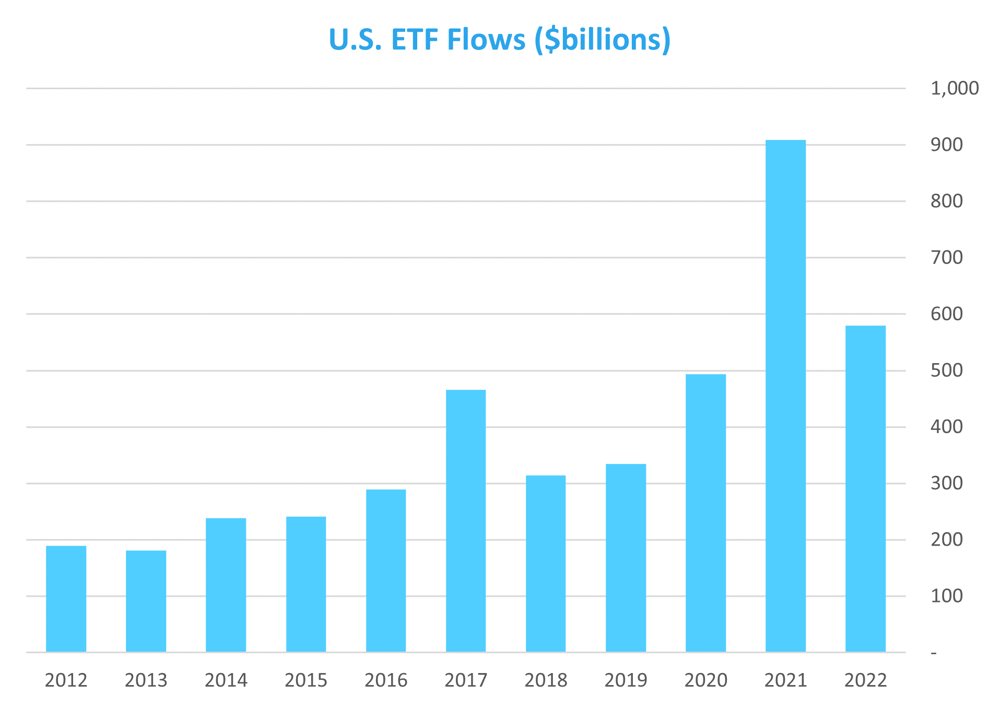 ETF Flows