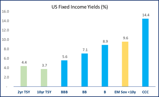 BondBloxx: Fixed Income Monthly Update – November 2022 Commentary