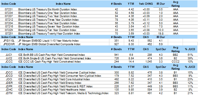 BondBloxx: Fixed Income Update | Week of December 13, 2022