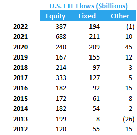 US ETF Flows4-1