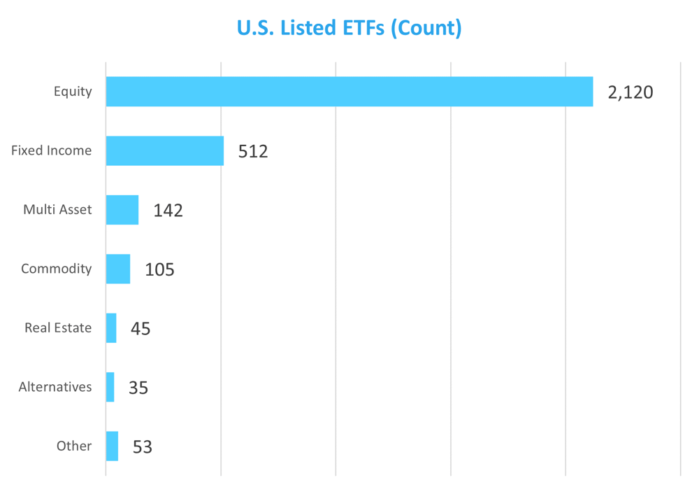 US Listed ETFs